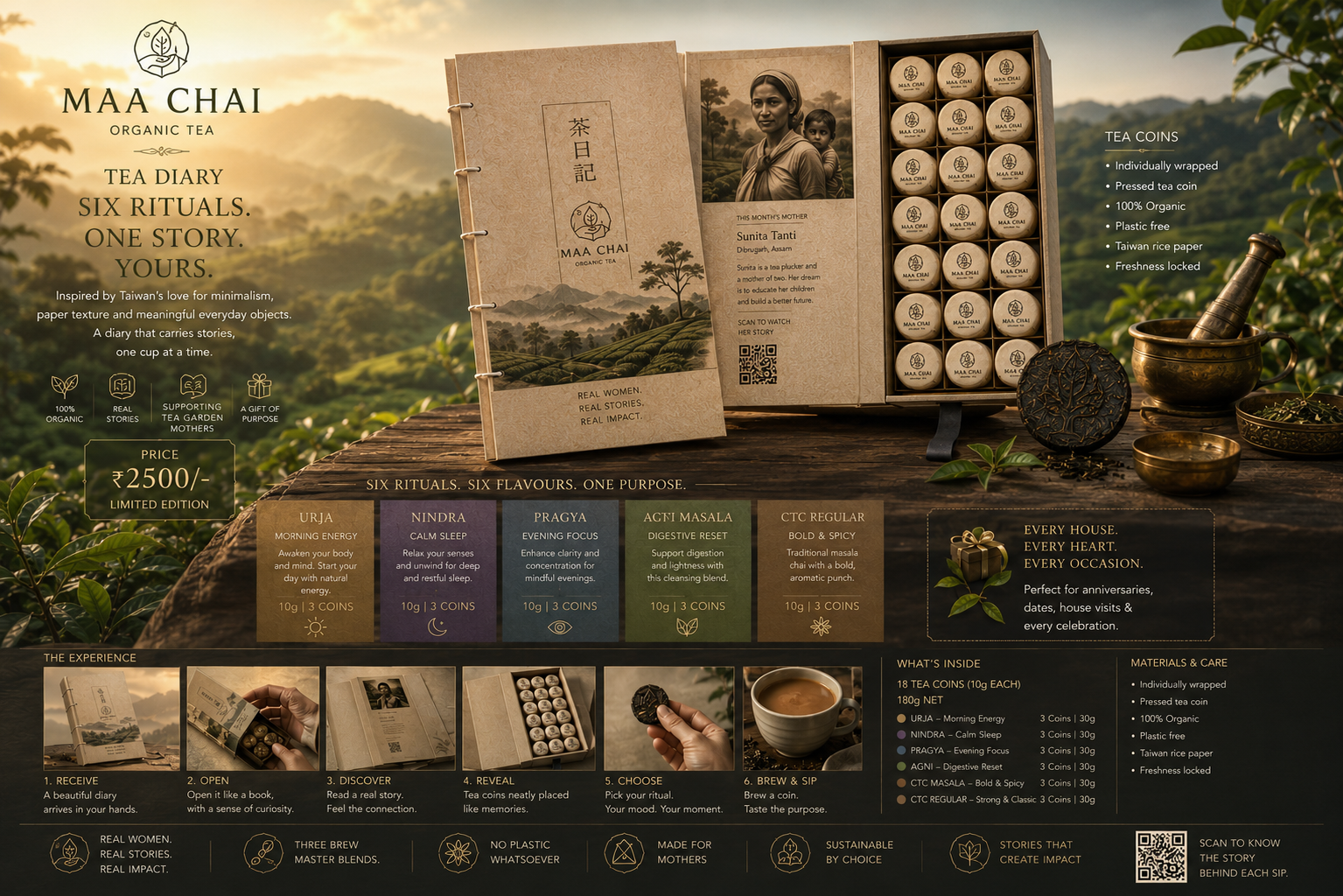 Tea Diary